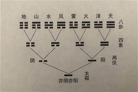 动爻怎么看|六爻有两个动爻怎么解？六爻两个变爻怎么看卦解析